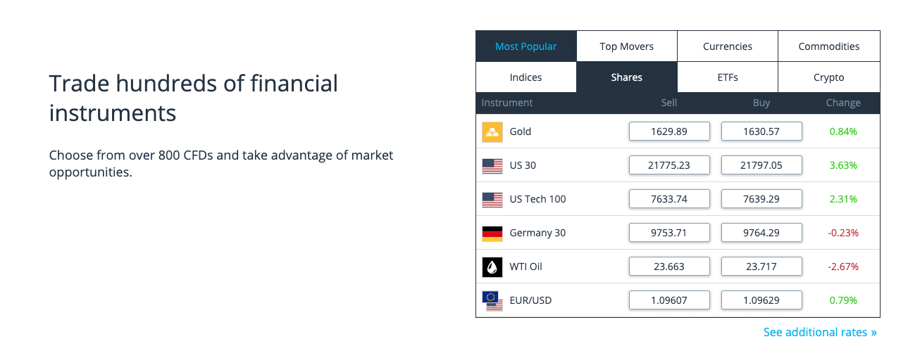 Screenshot of trading shares