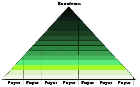 Ponzi Scheme