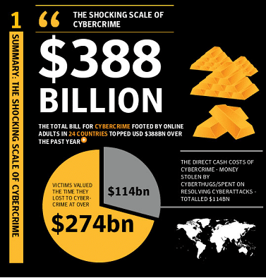 Cybercrime Stats