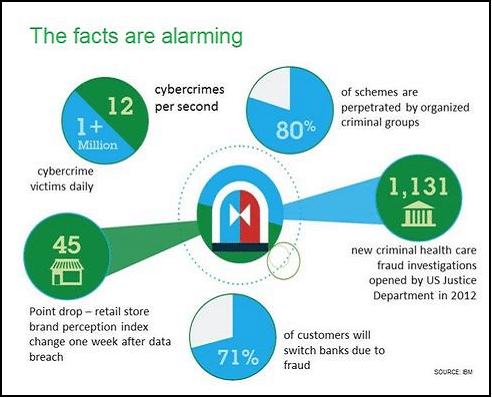 Cybercrime Stats