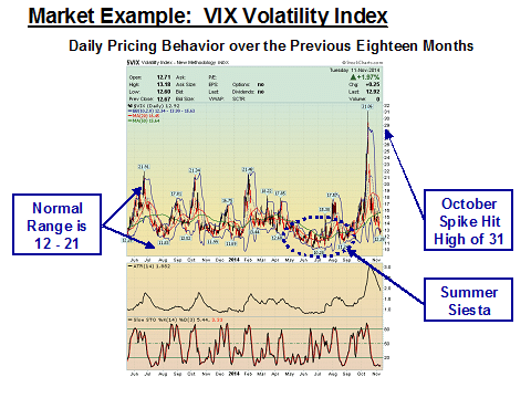VIX Index