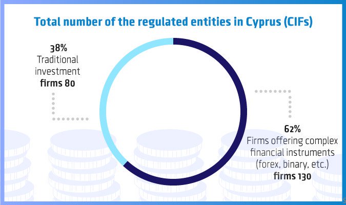 Cyprus CIF