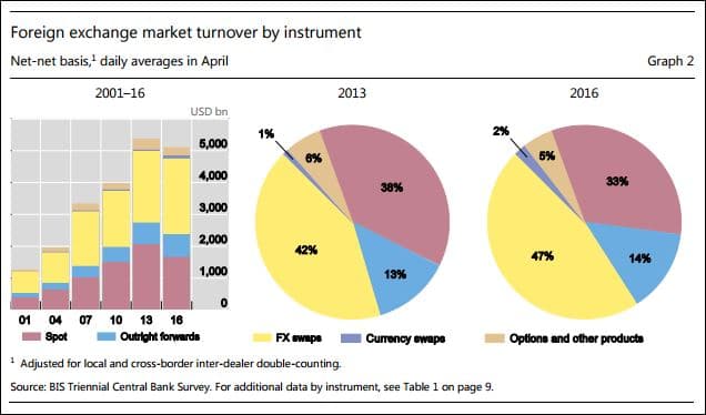 Forex Volume Data 2016