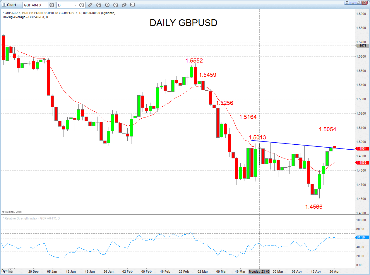 GBPUSD Chart