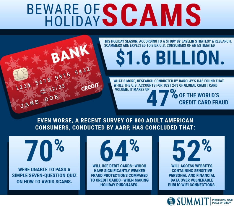 Holiday Scam Infographic