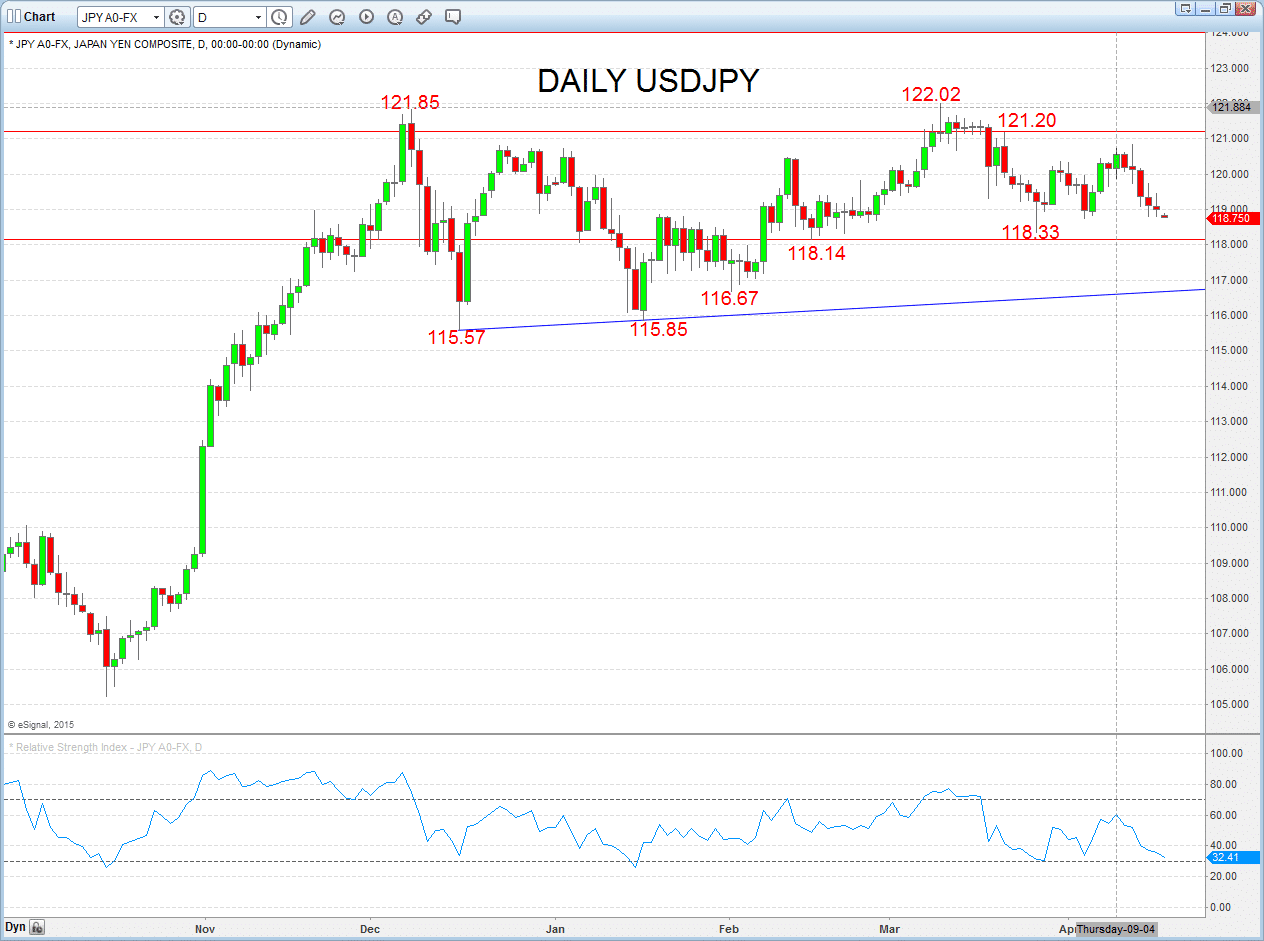 USDJPY Chart