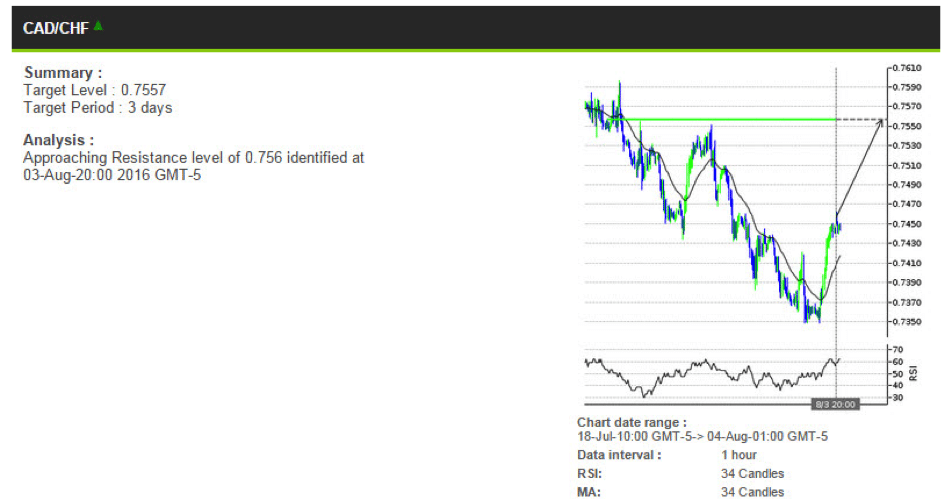 Avatrade ROI 3