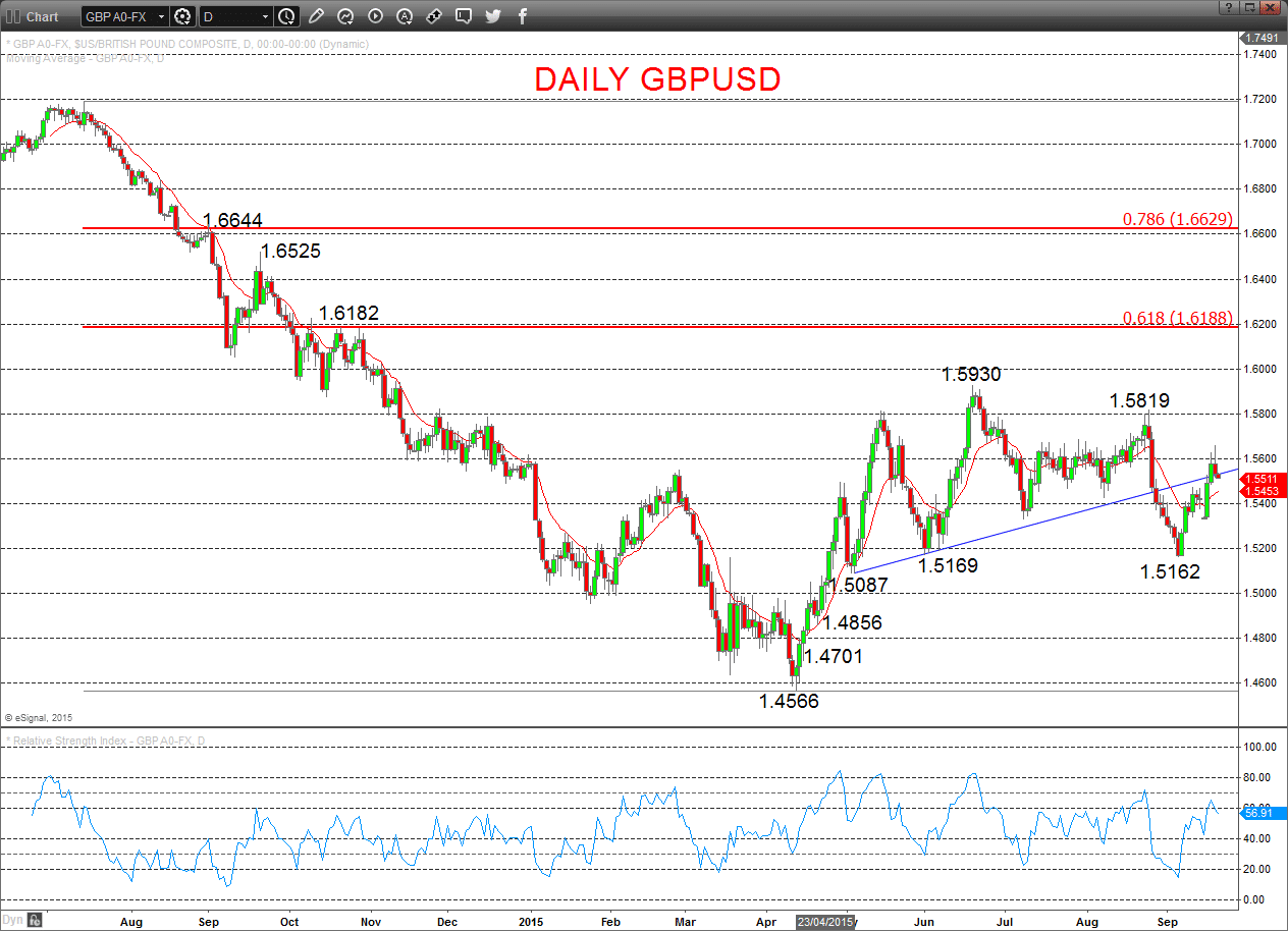 GBPUSD Chart