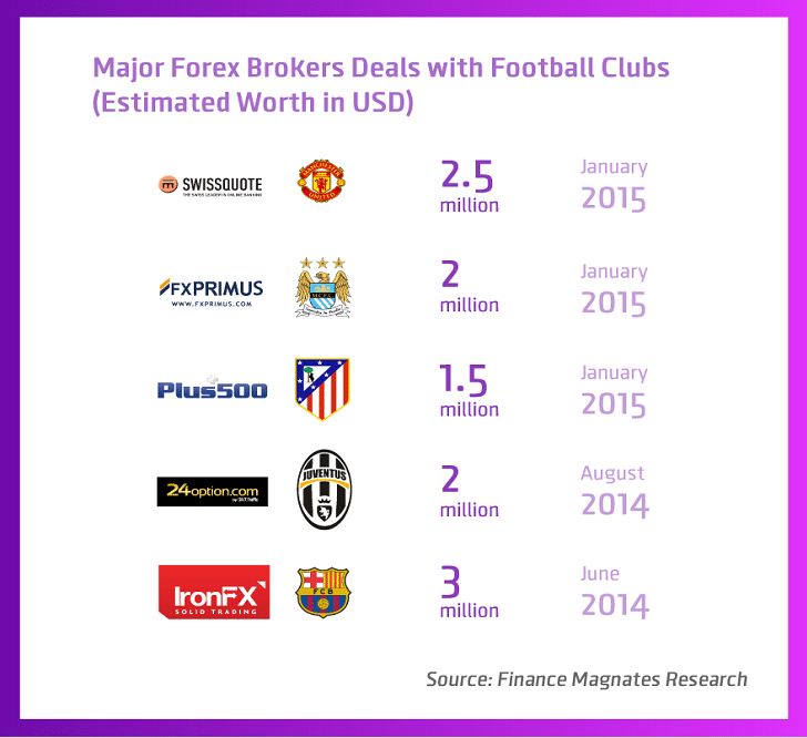 Football Clubs