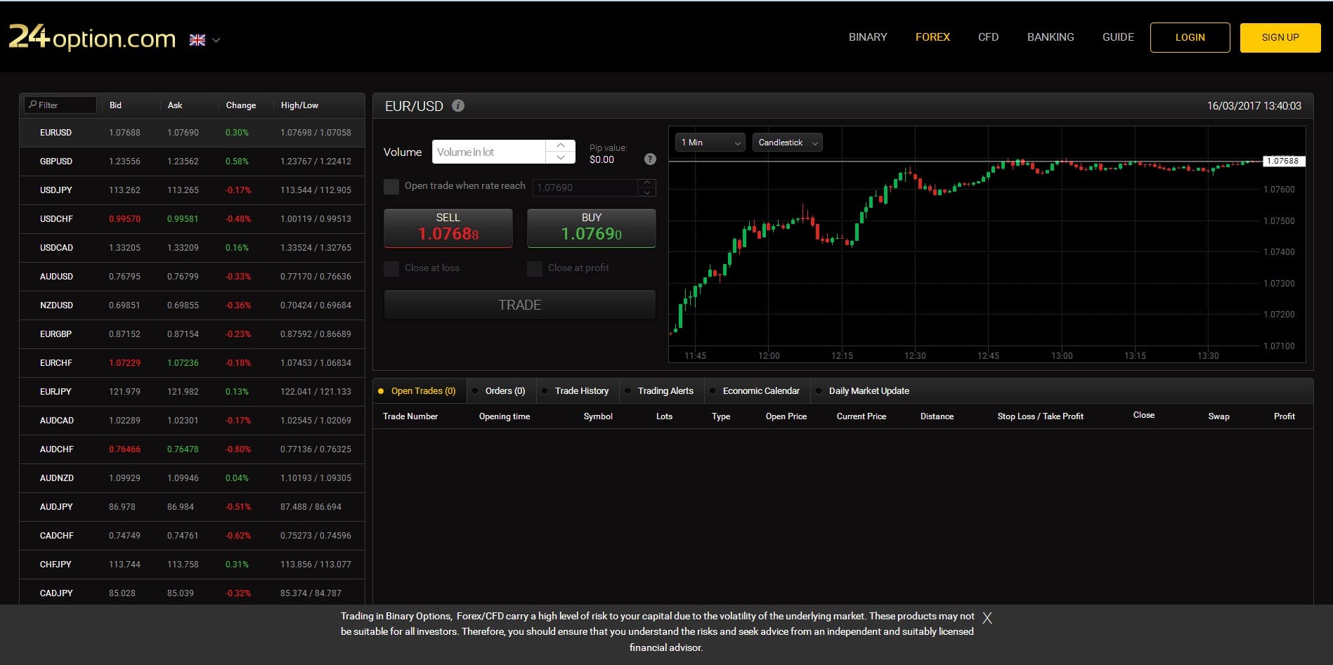 24option Platform