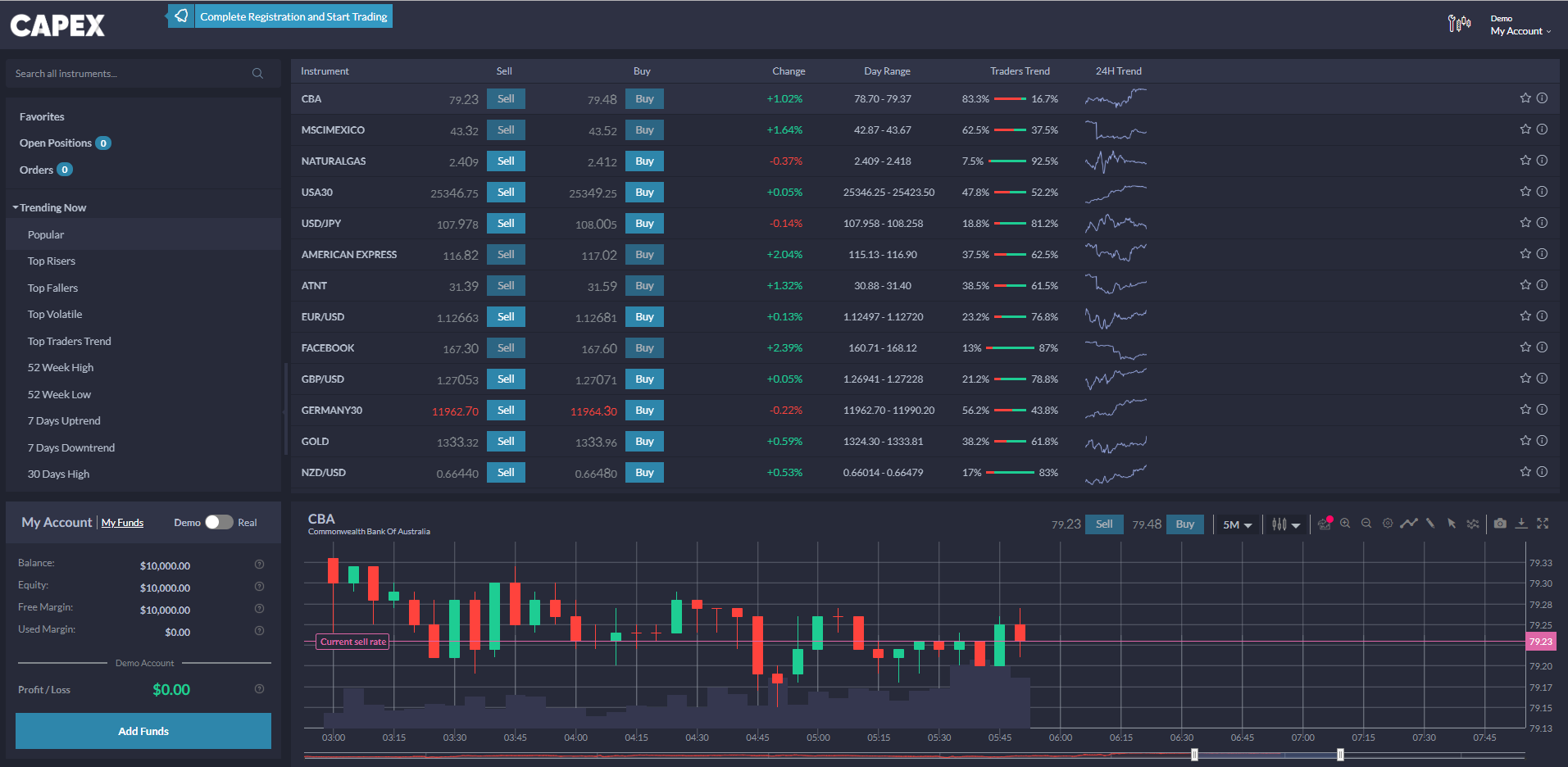 CAPEX trading platform example