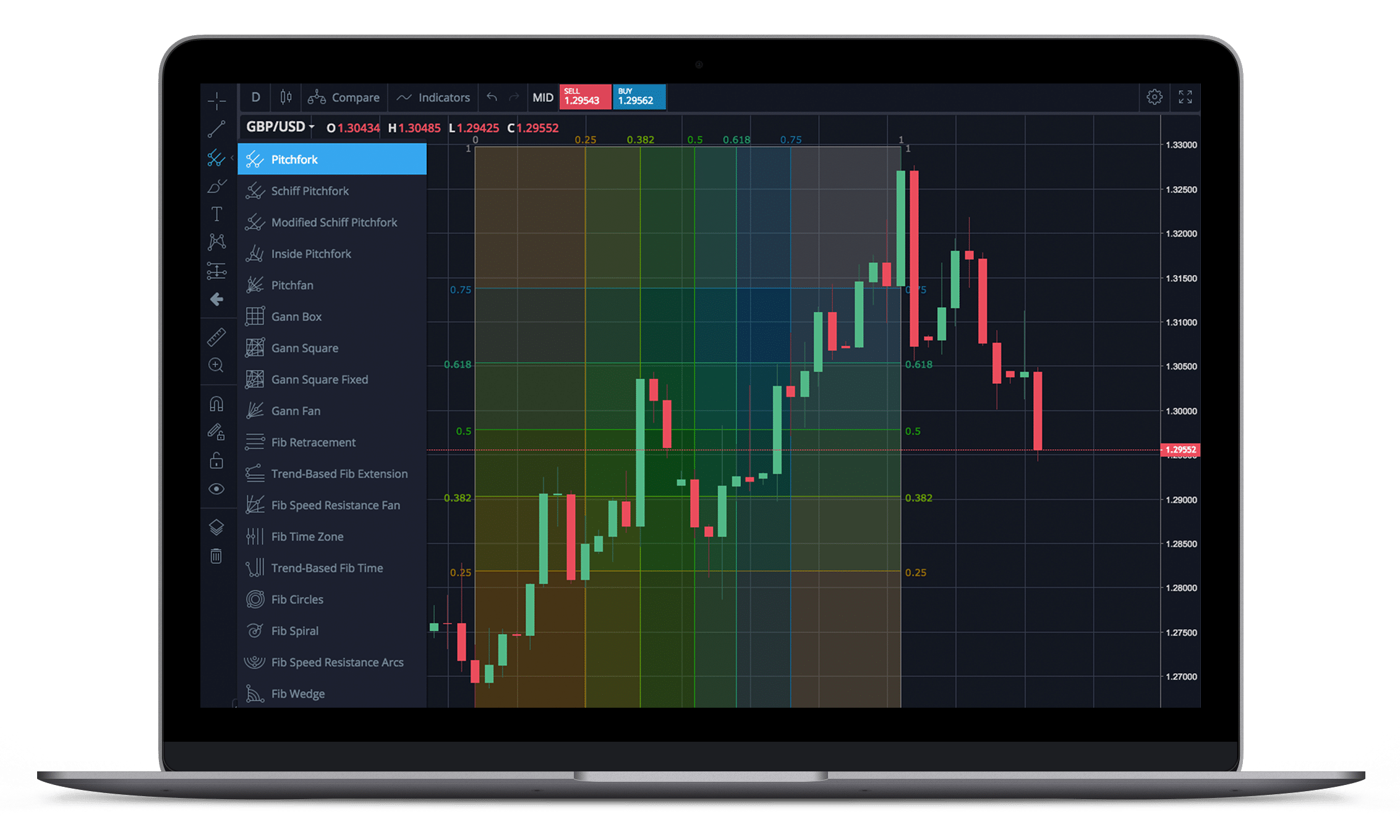 City Index Trading Platform Graphs Screenshot 
