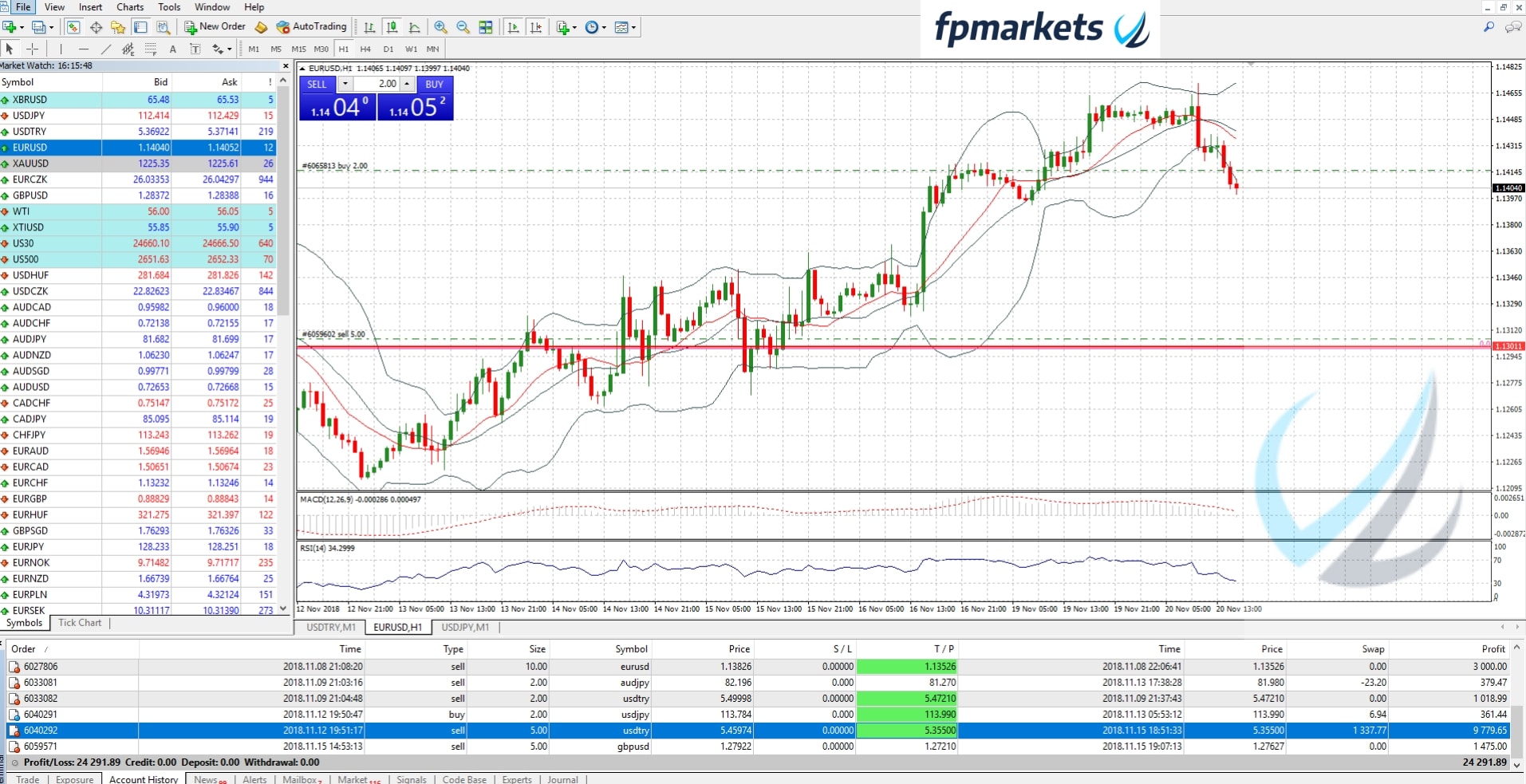 FP Markets Platform Graph Screenshot