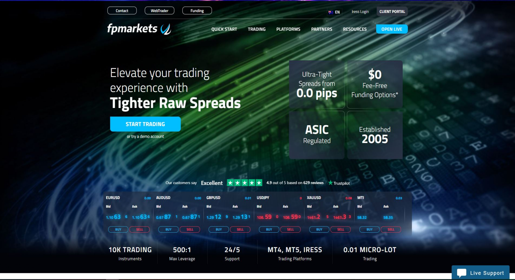 Forex Broker FP Markets Website Home Page Screenshot