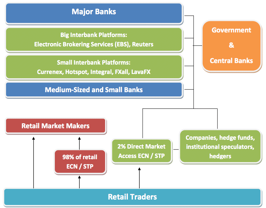 Forex Industry Diagram