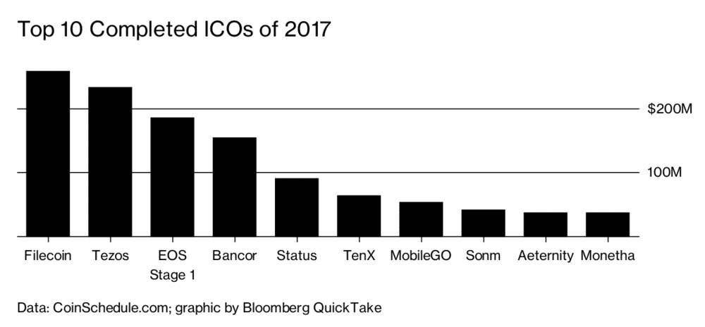 ICO Offerings