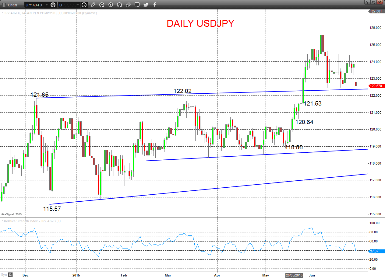 USDJPY Chart