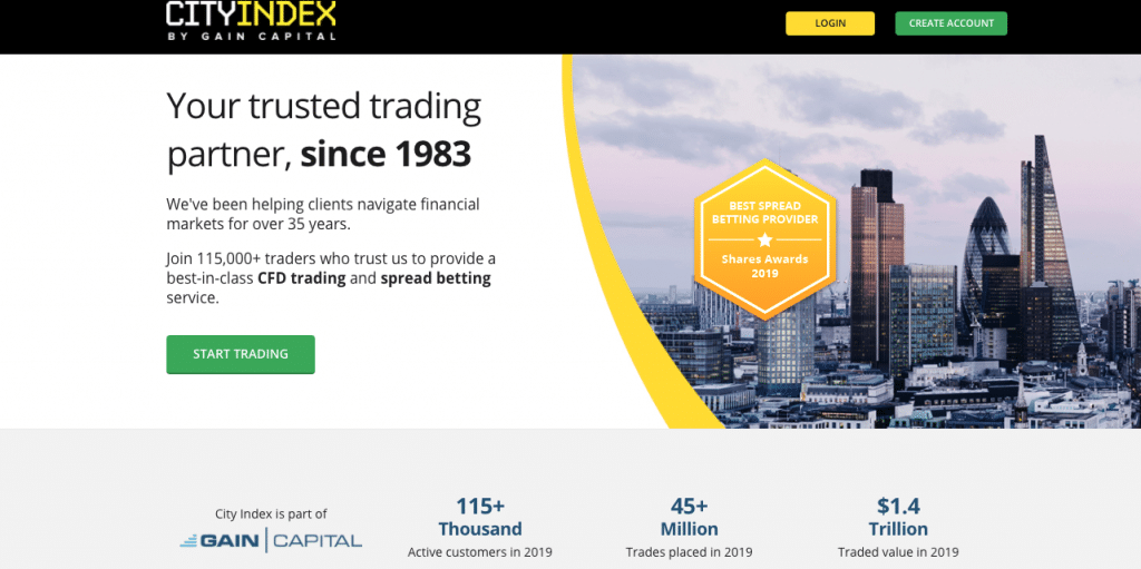 london capital group forex trading review