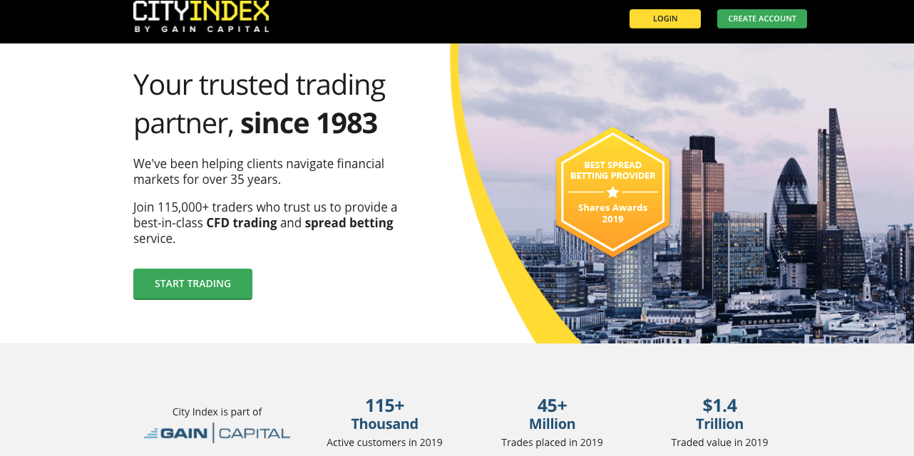 City forex reviews