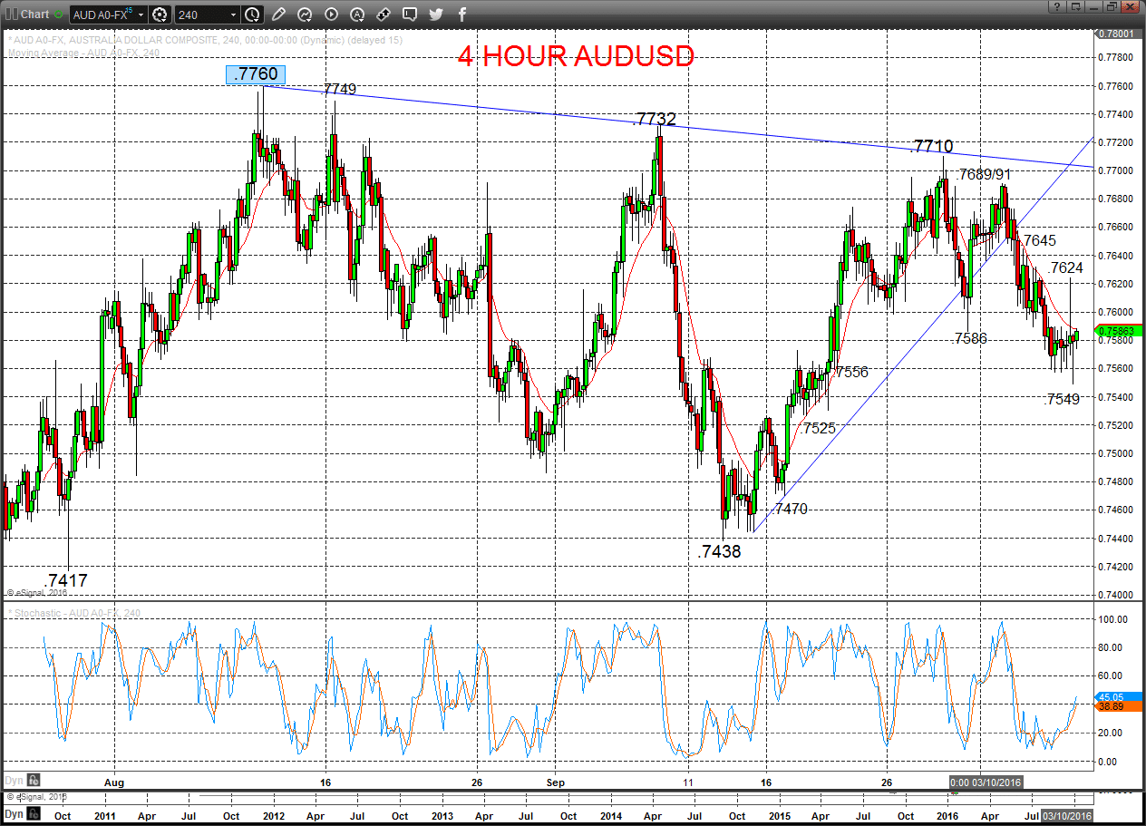 AUDUSD Chart