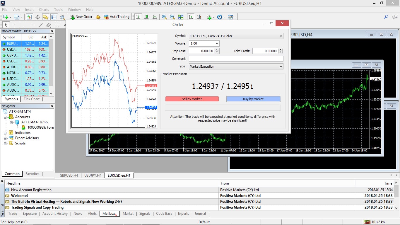 ATFX Trading Platform Software Graphs