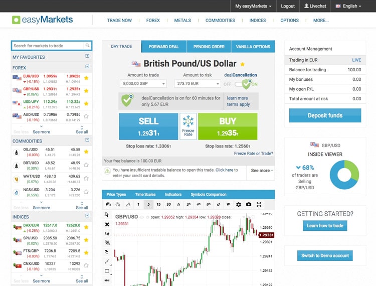 easyMarkets Website