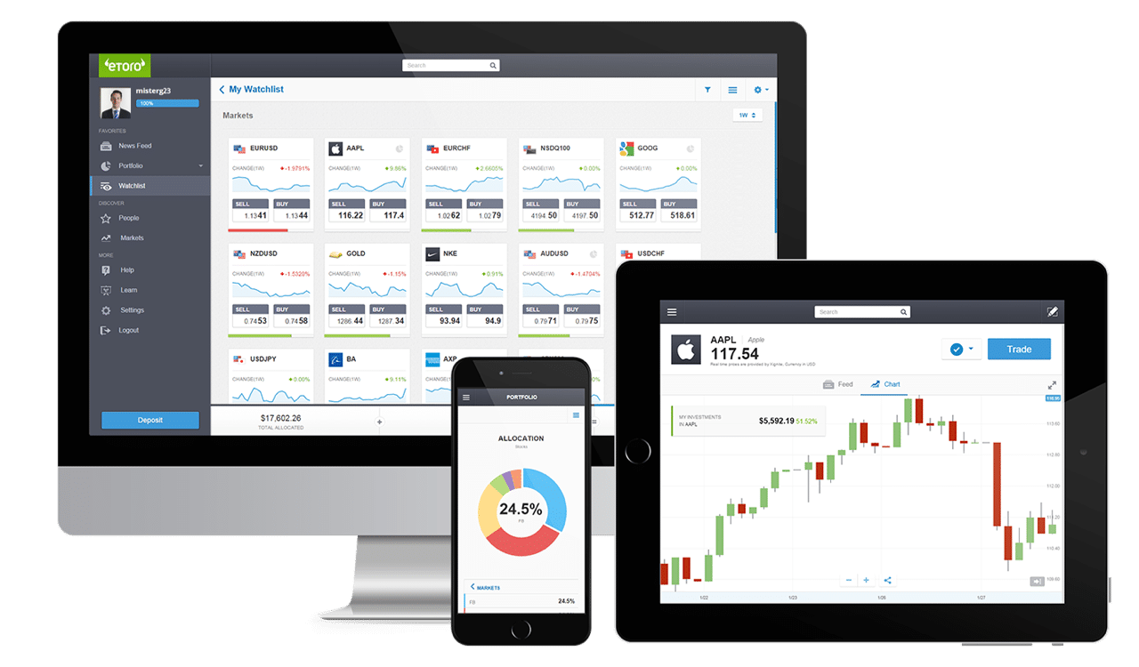 Etoro Web Etoro Web