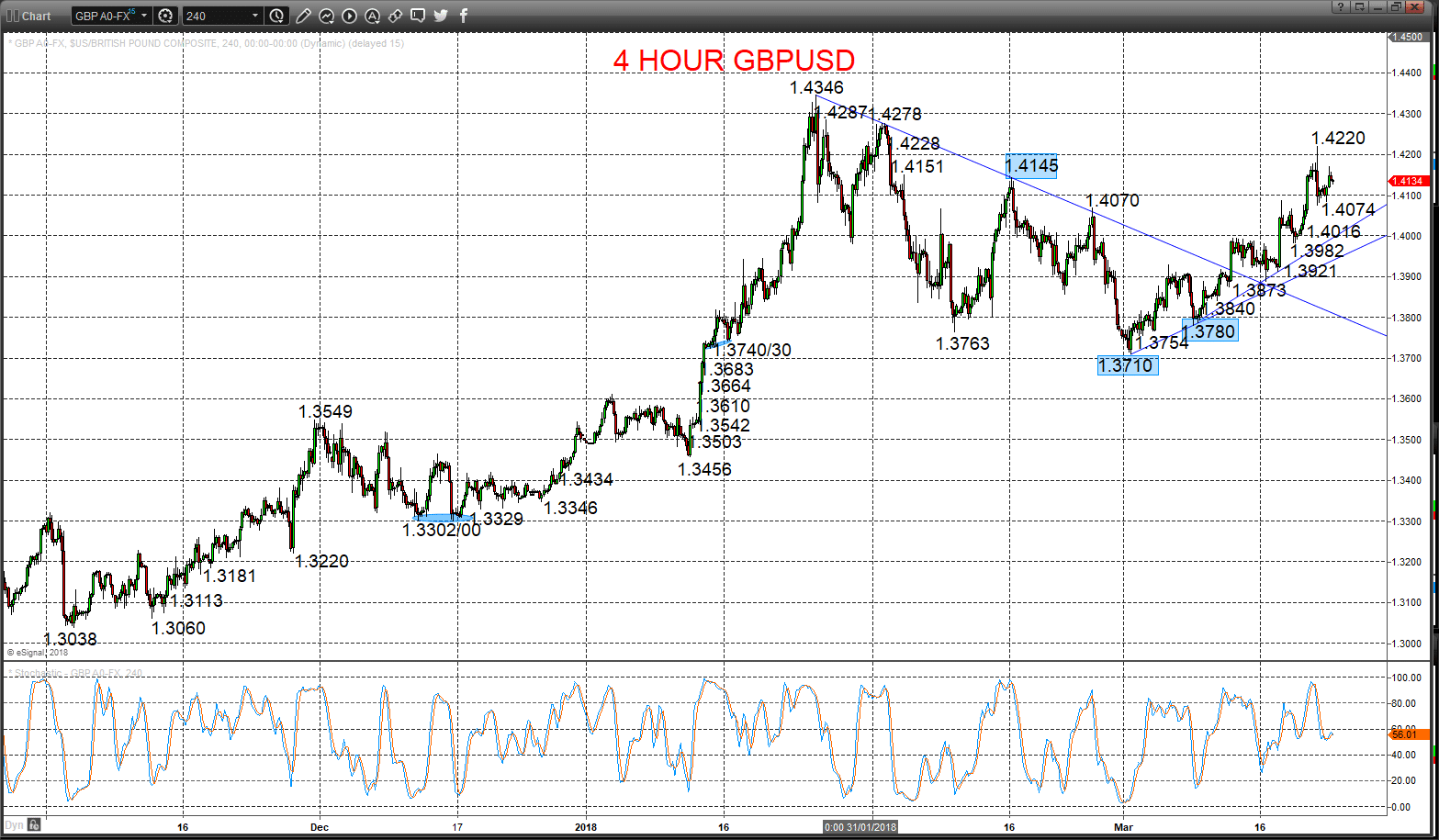 GBPUSD Chart