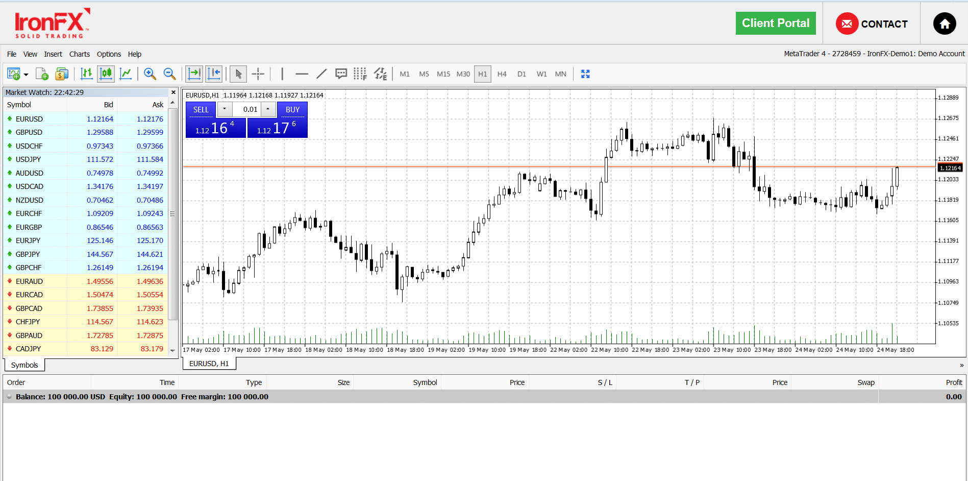 IronFX Platform