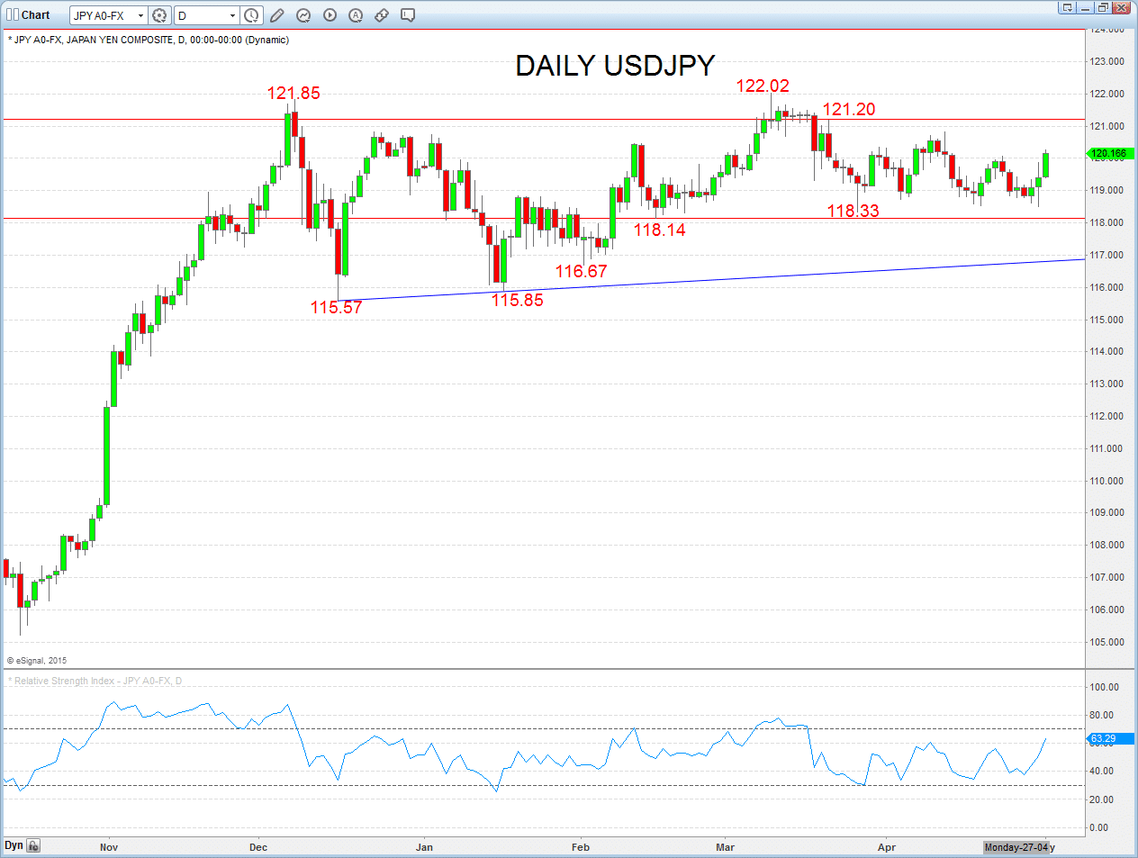 USDJPY Chart