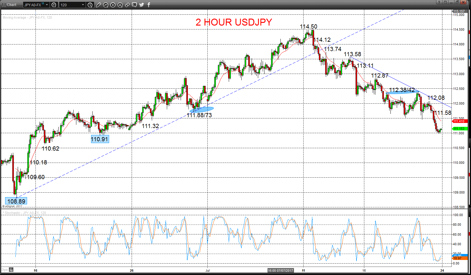 USDJPY Chart