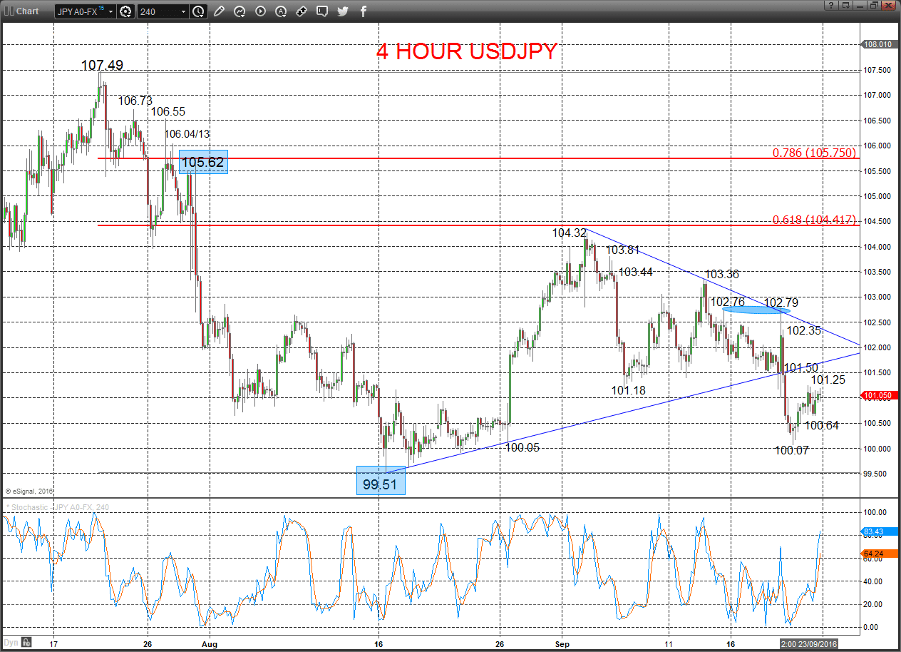 USDJPY Chart