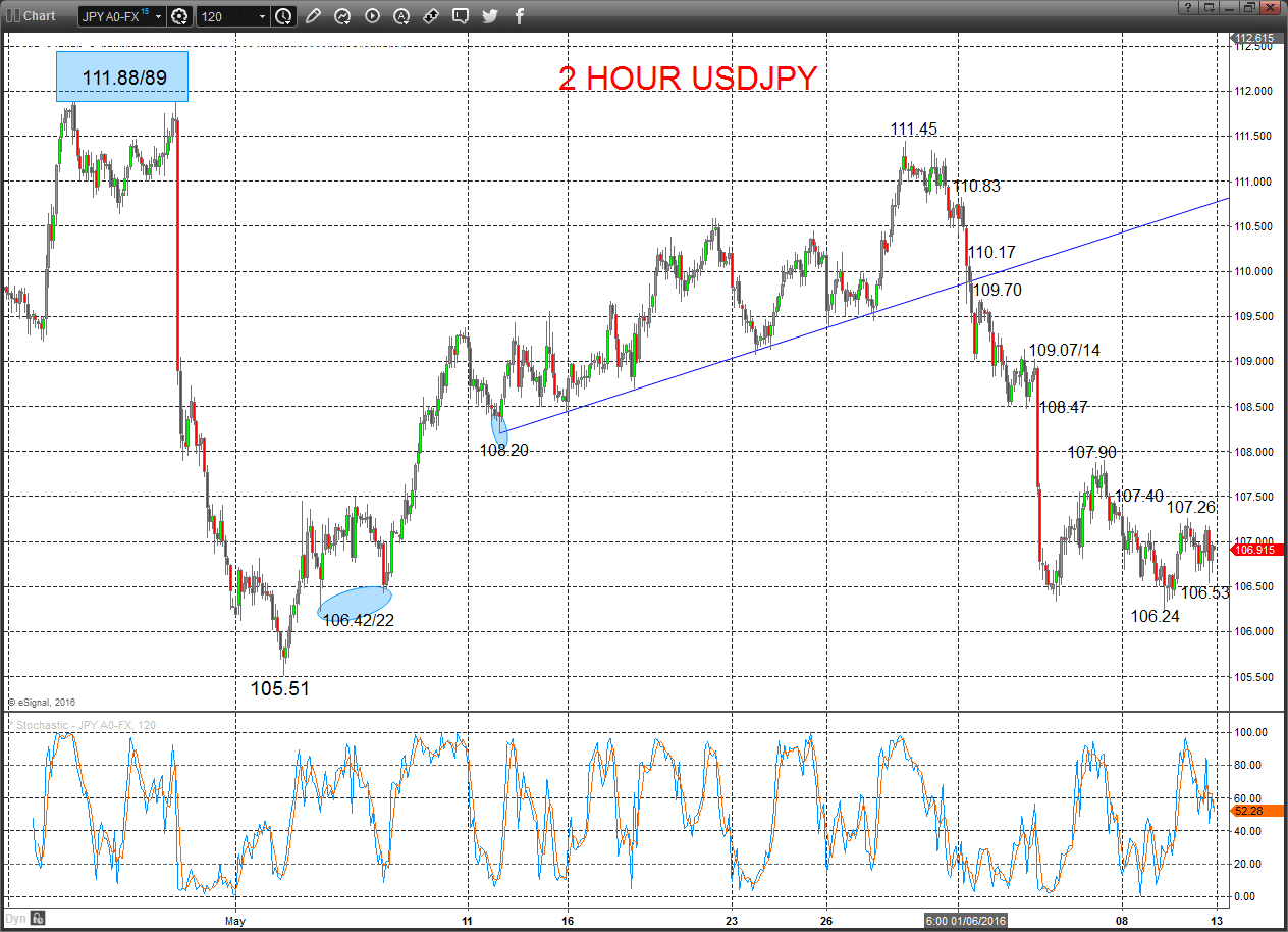 USDJPY Chart