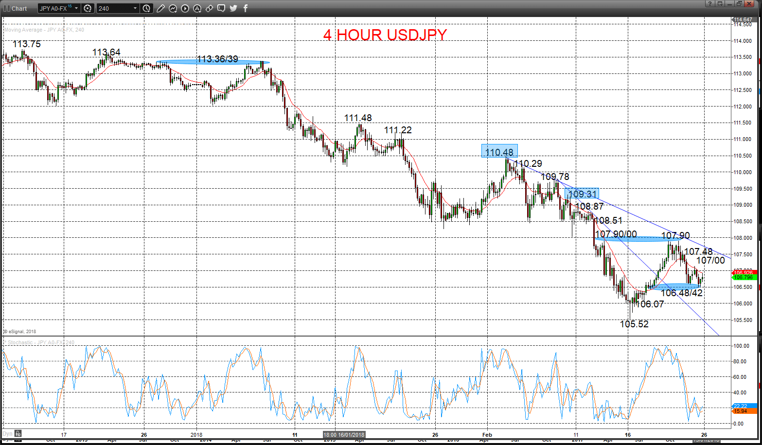 USDJPY Chart