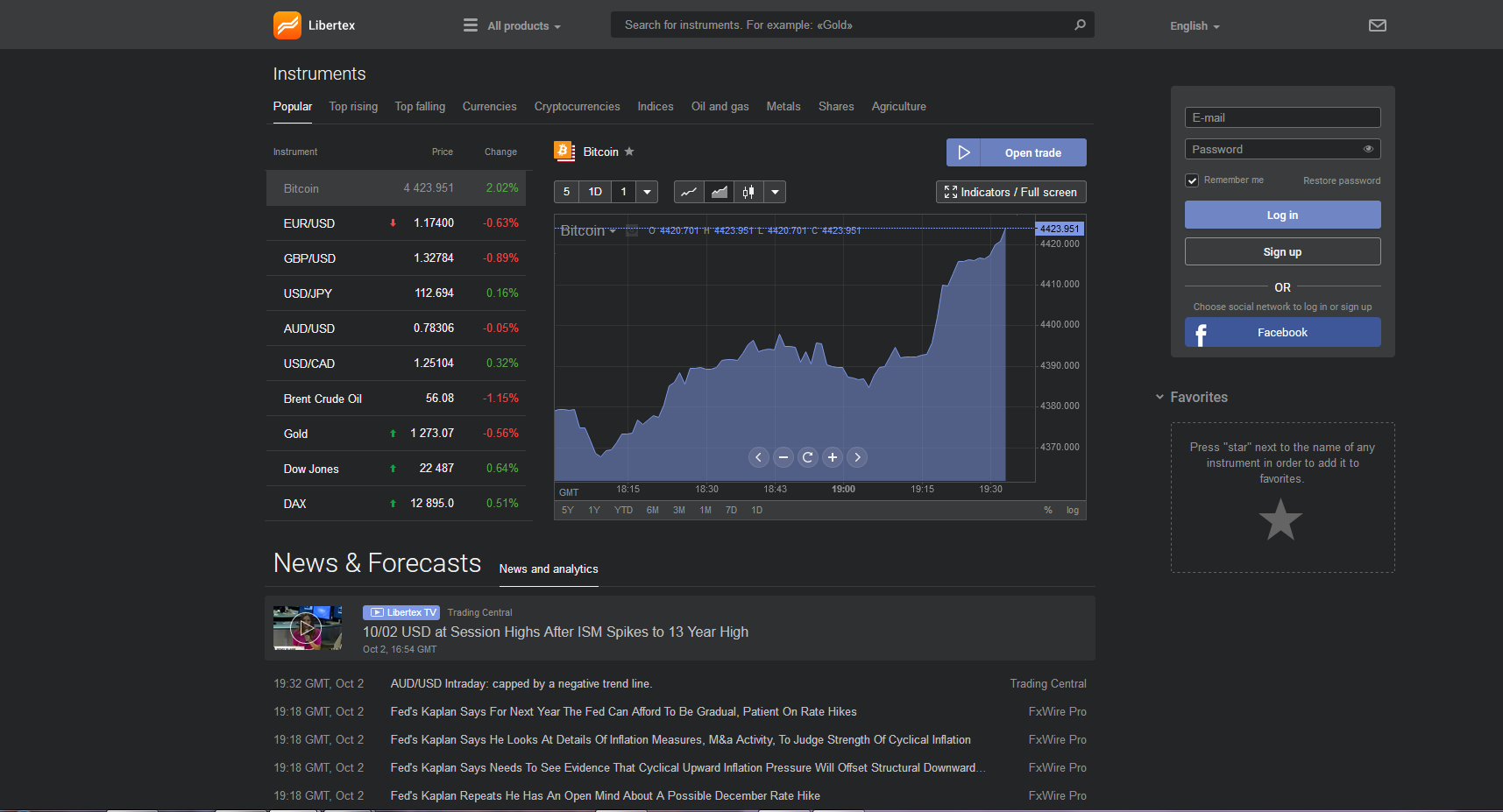 Libertex review | Online Forex Broker review by ForexFraud.com