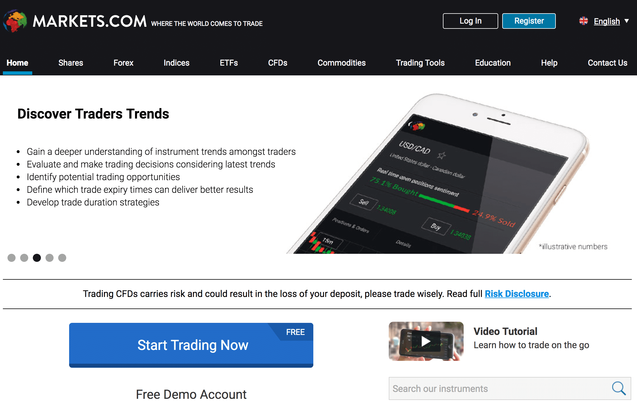 Markets.com Website