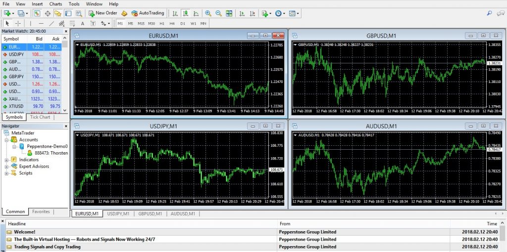 Pepperstone FX Review Forex Broker Analysis ForexFraud