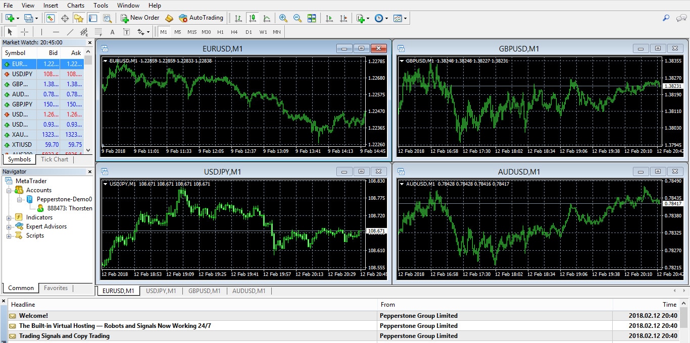 Pepperstone Trading Platform Graphs