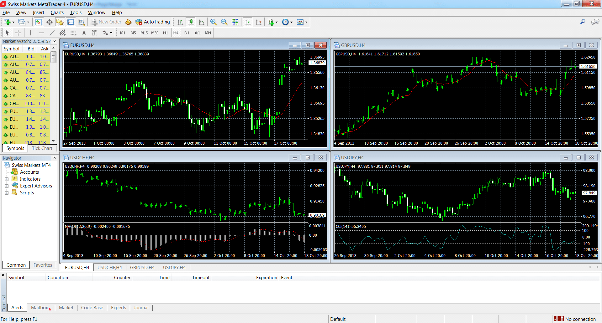 Swiss Markets Platform