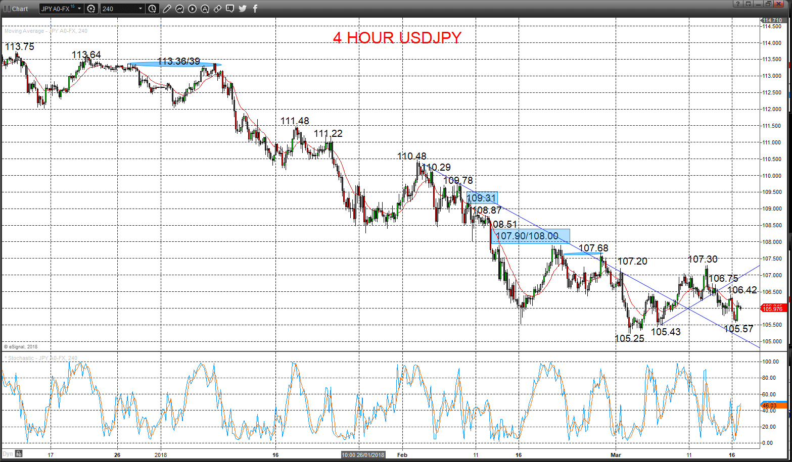 USDJPY Chart