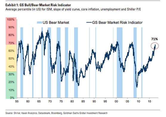 Bulls vs Bear