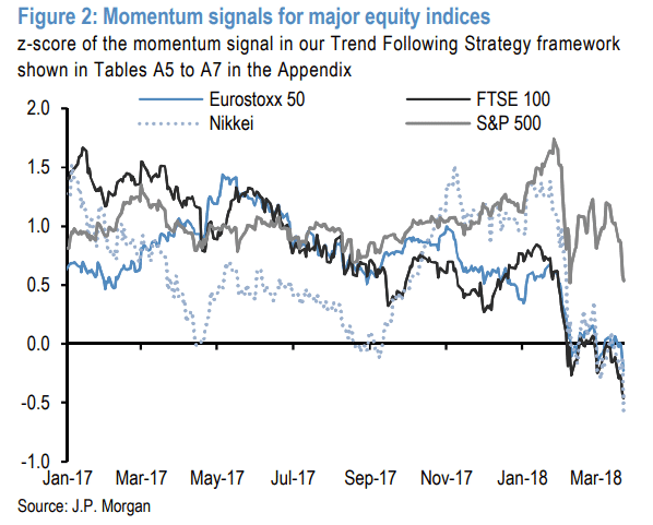 Momentum Indices