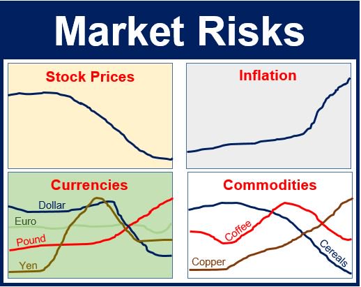 Market Risks