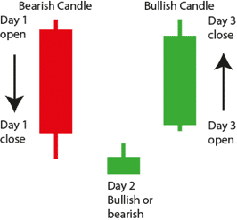 Candlestick