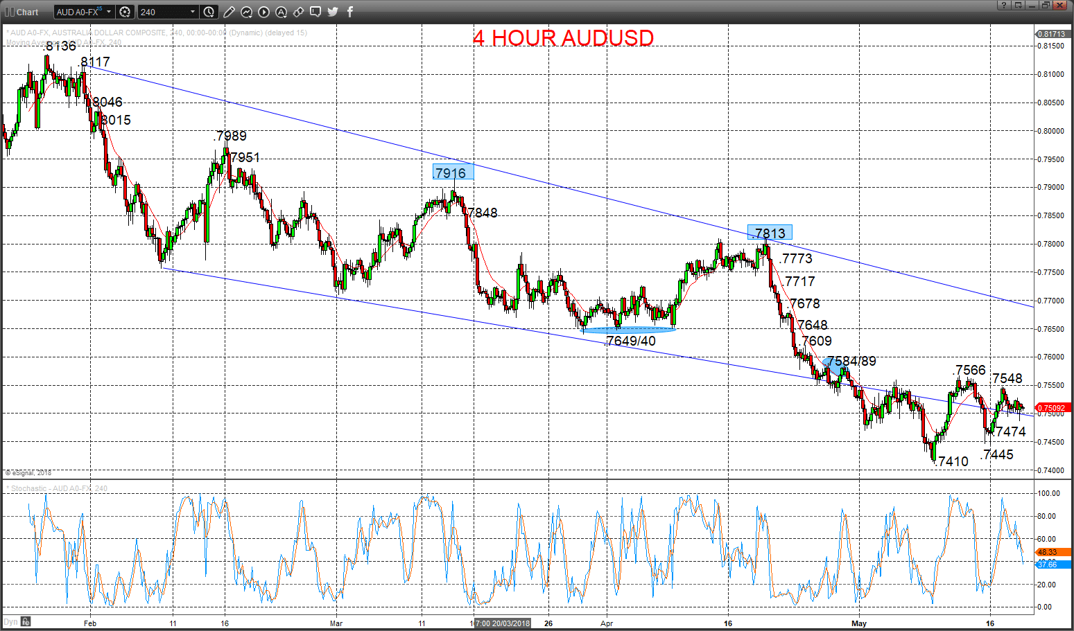 audusd chart