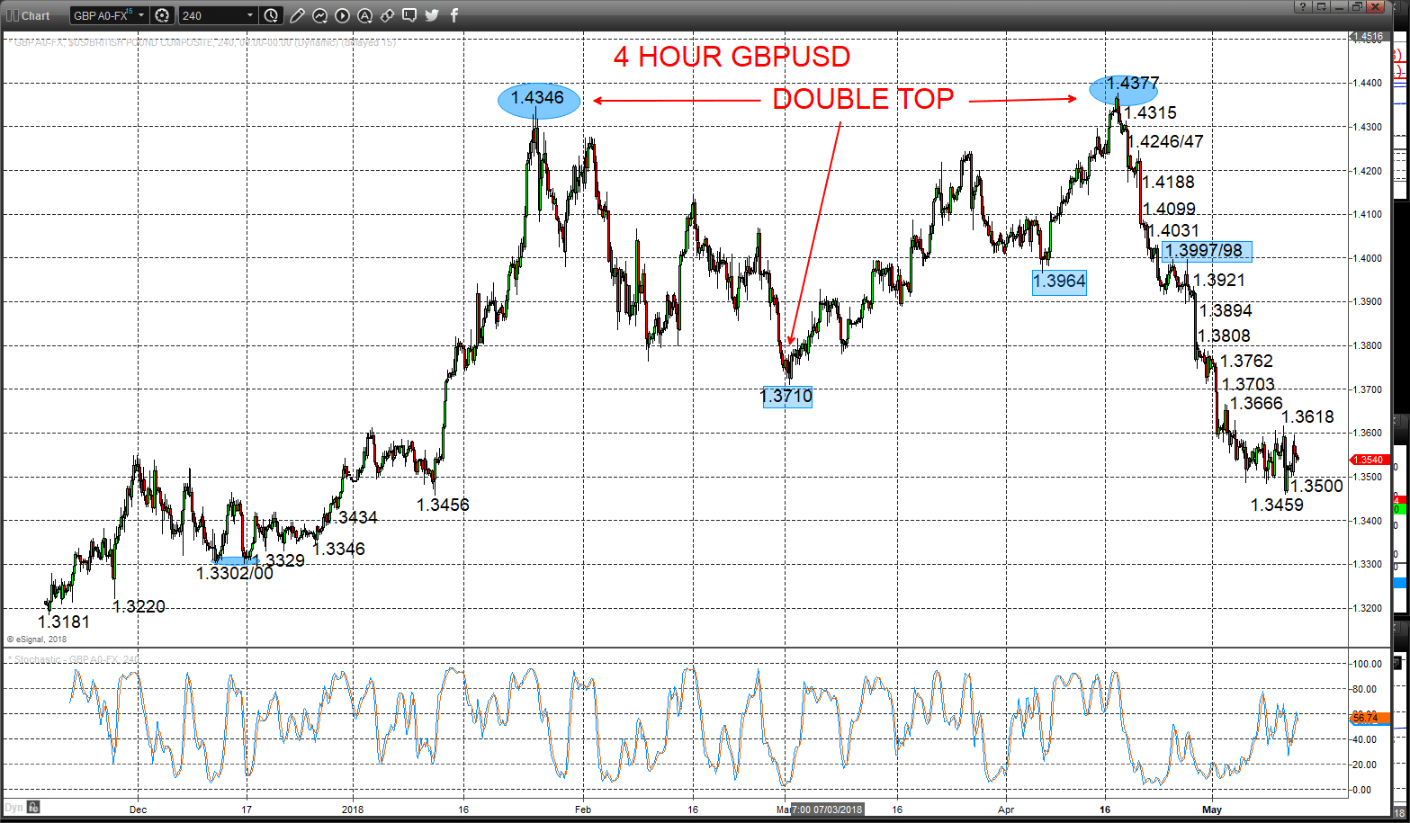 gbpusd chart