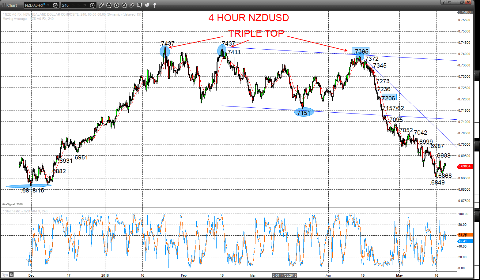 nzdusd chart