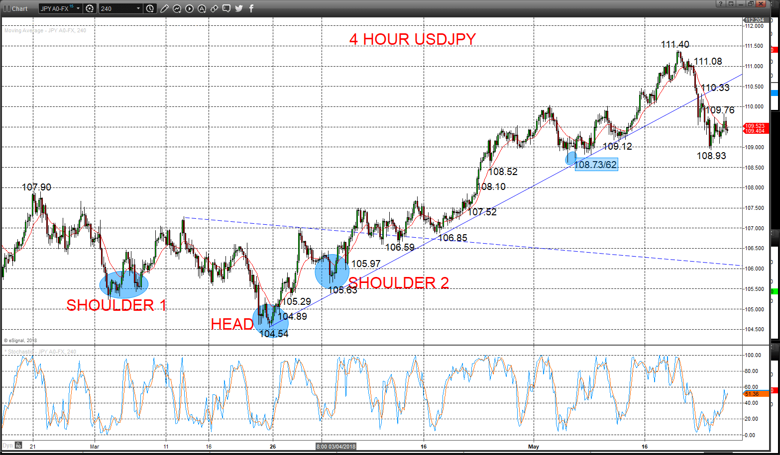 usdjpy chart