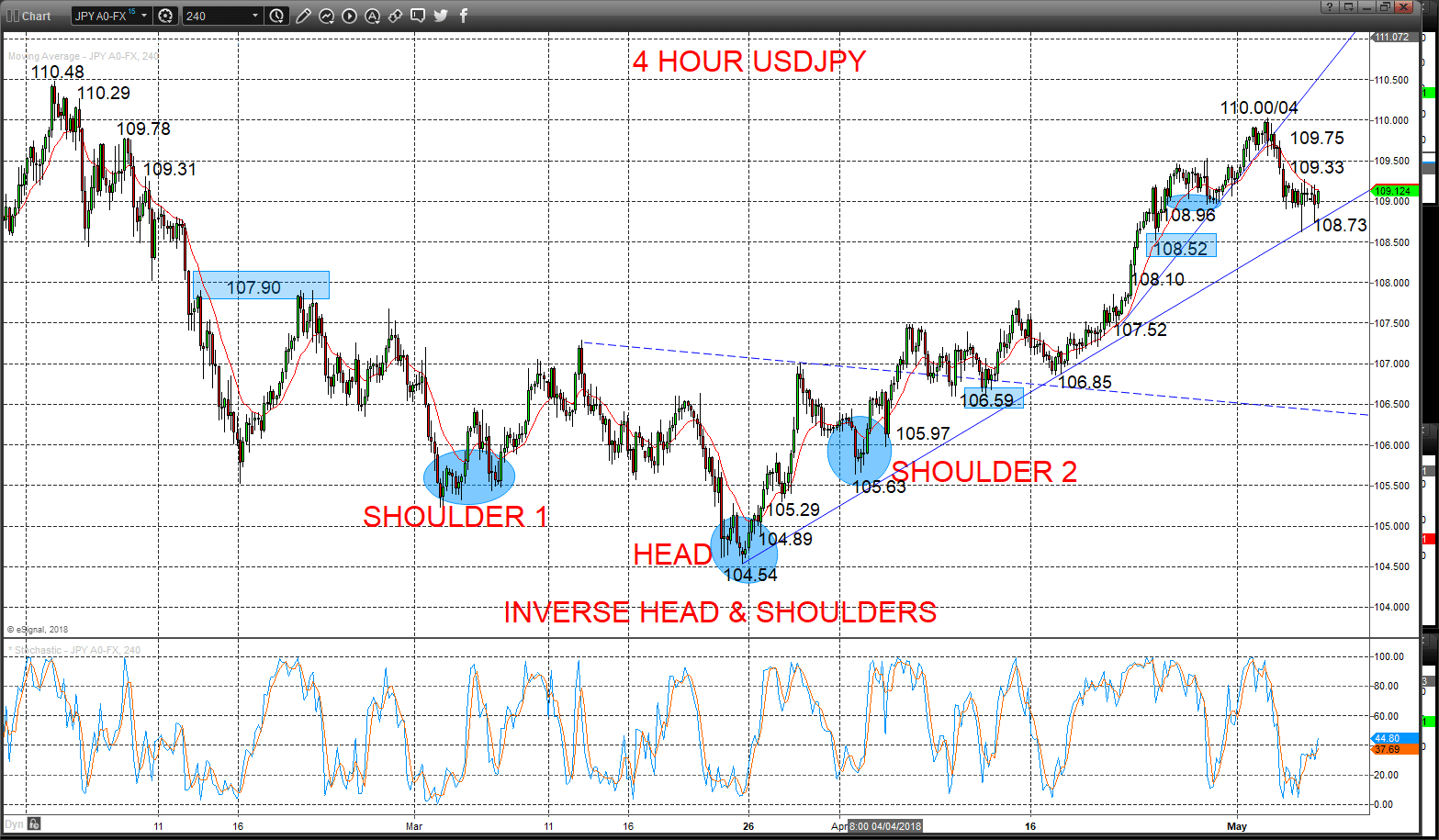 usdjpy chart