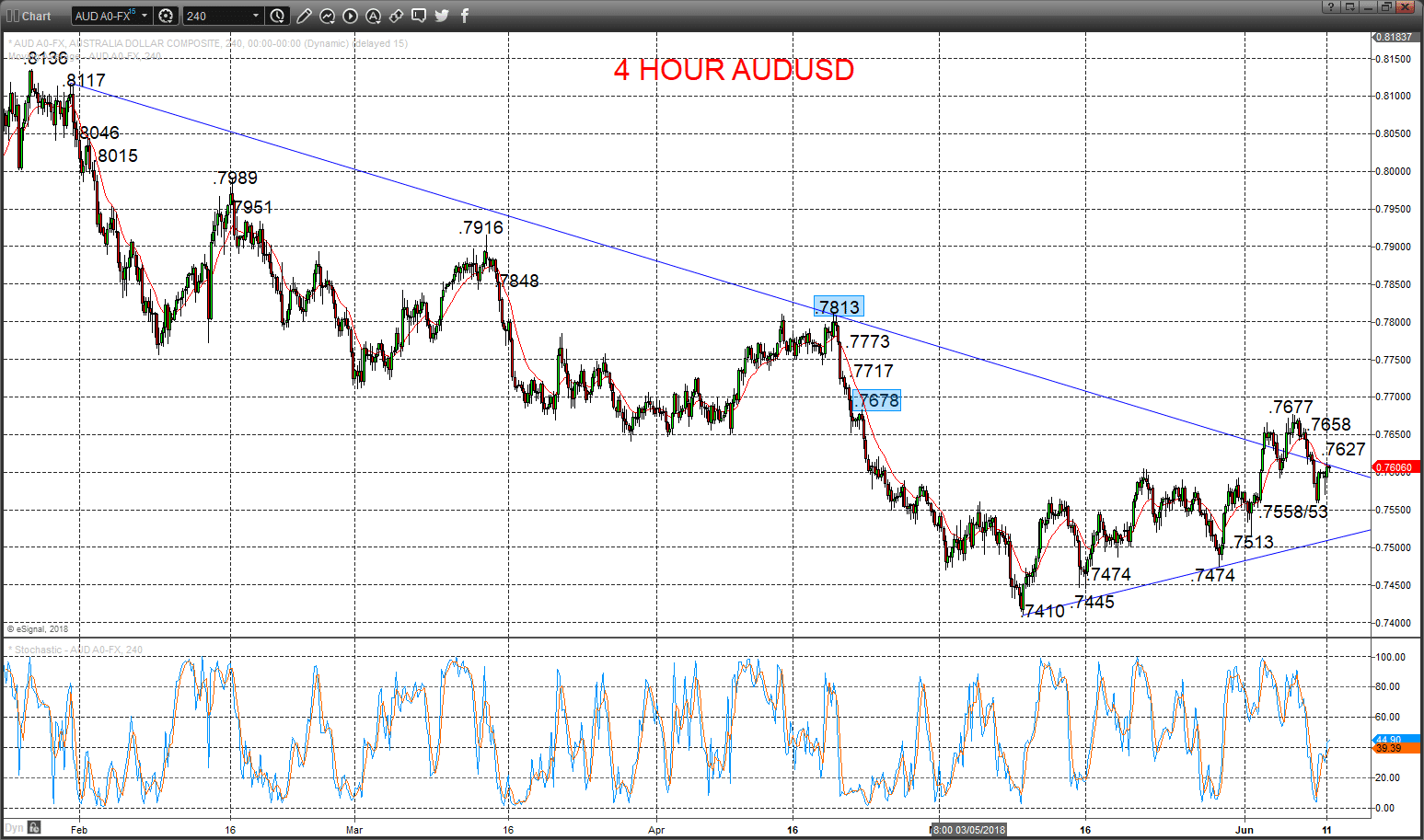 audusd